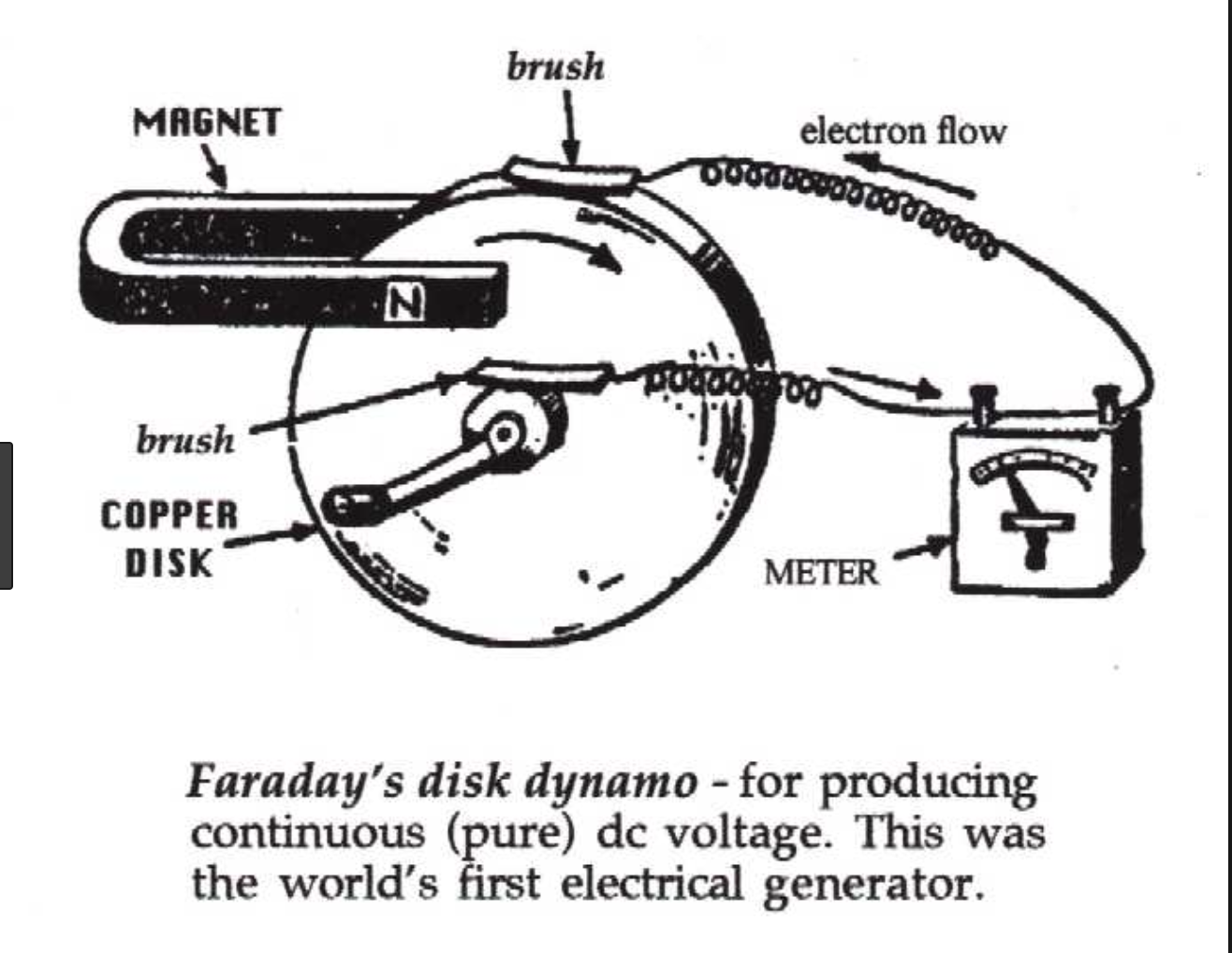 michael faraday electricity experiment